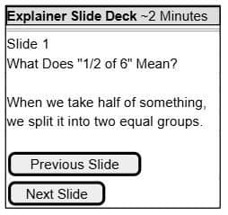 Wireframe of the explainer slide deck viewer, showing a two-minute slide explaining what 'half of 6' means